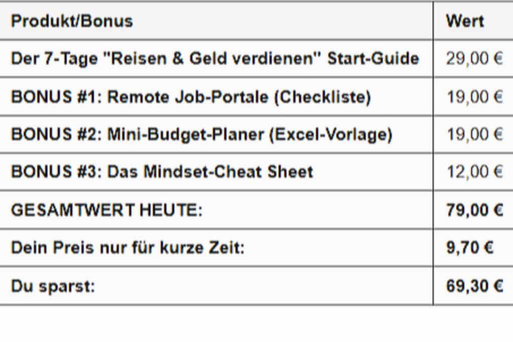 Tabelle mit der Bonus-Liste für das Produkt "Reisen und Geld verdienen – Start-Guide“.